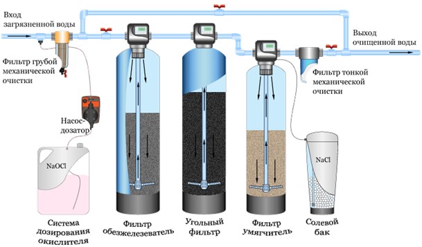 Комплексные системы